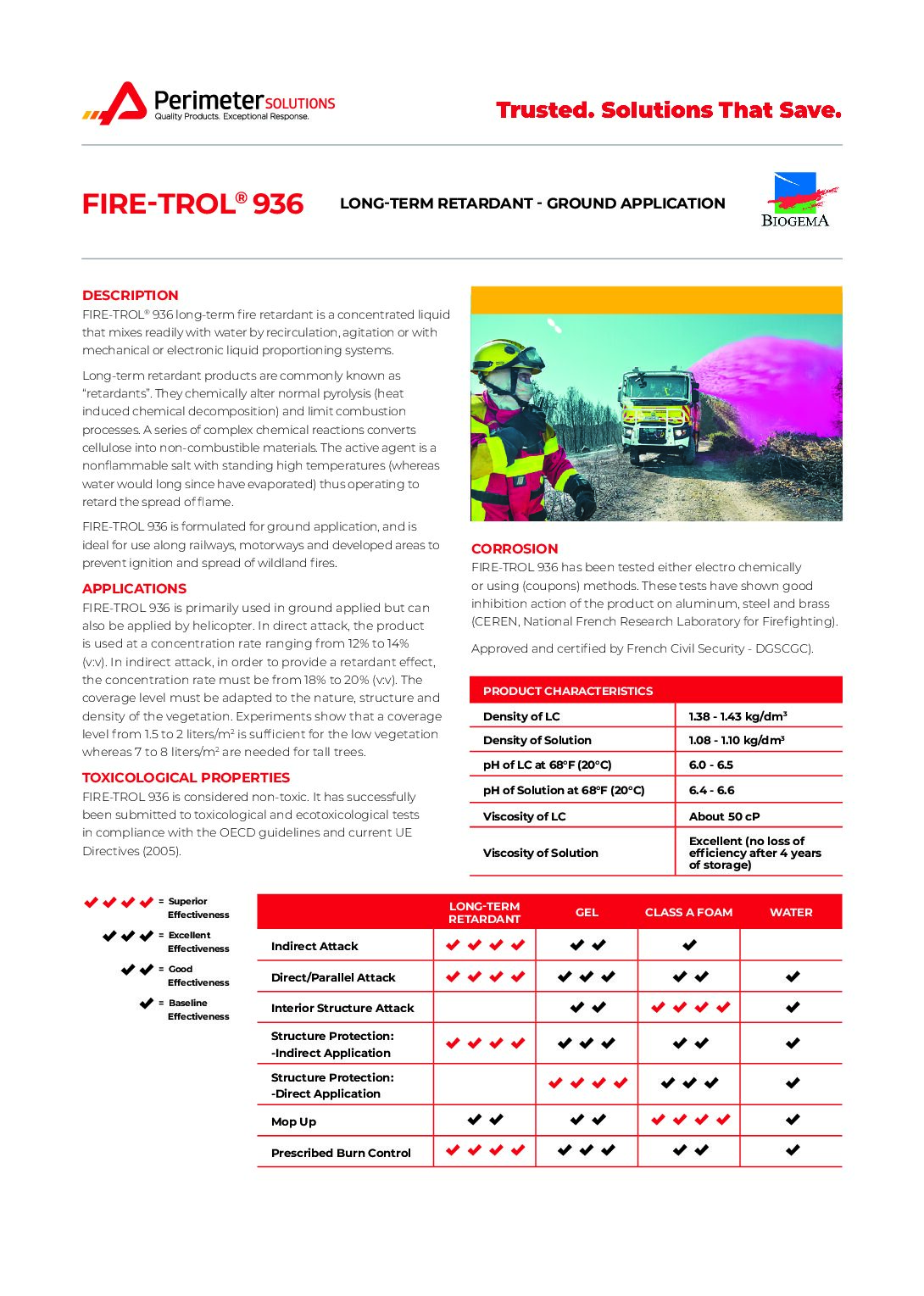 FIRE-TROL 936